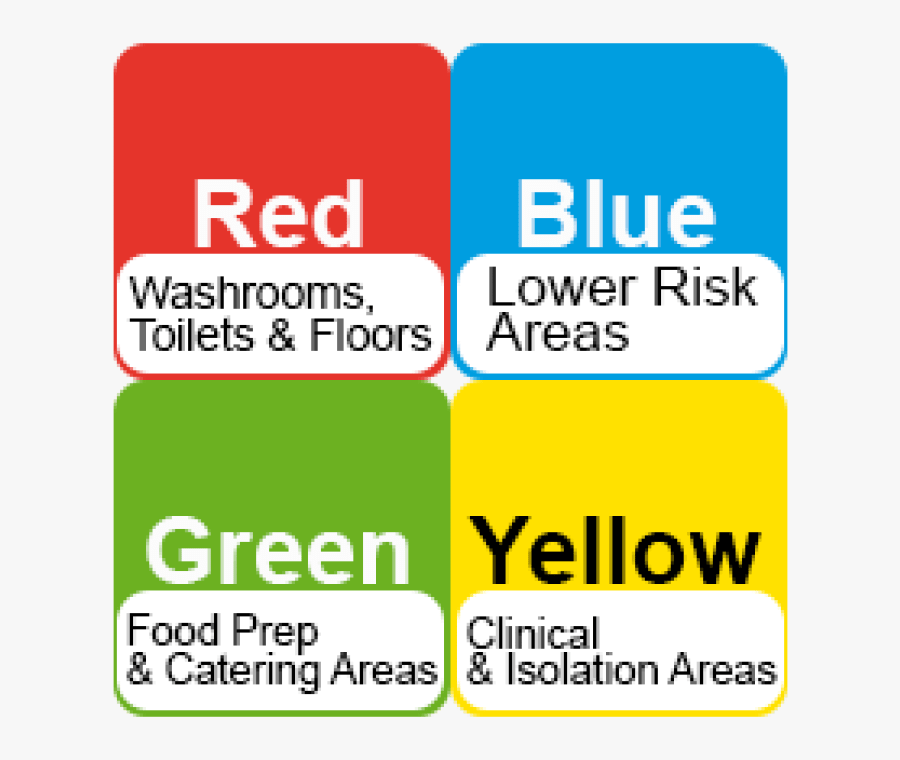 Nhs Cleaning Colour Codes, Transparent Clipart