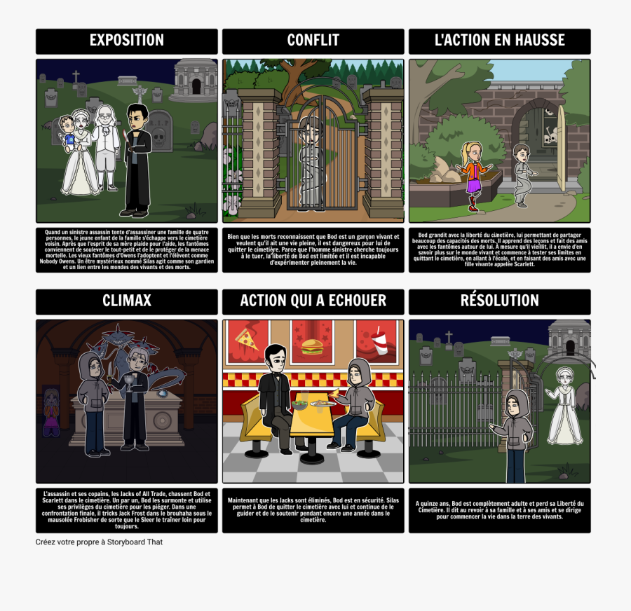 the graveyard book plot diagram