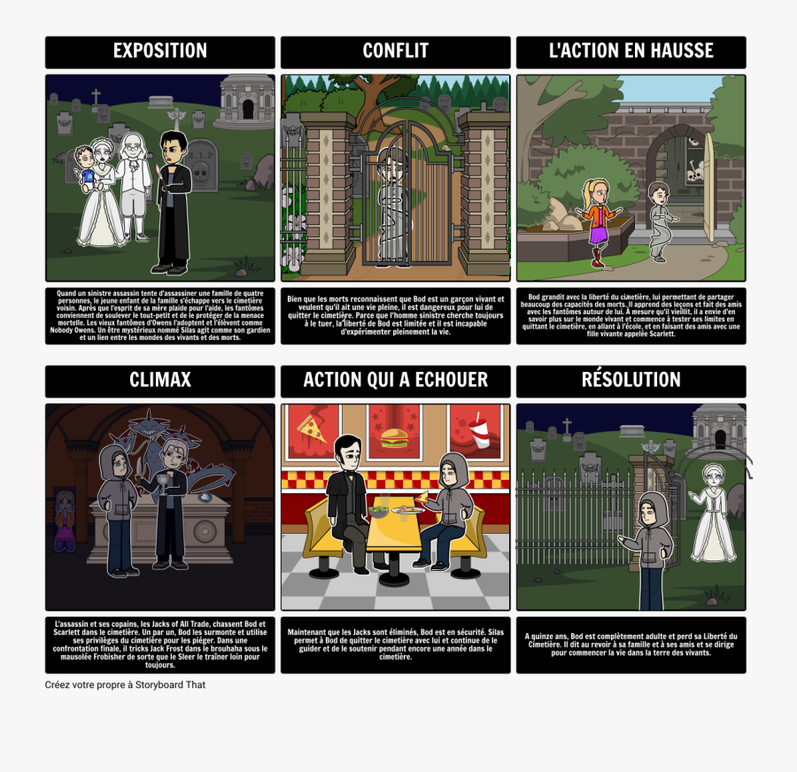 Graveyard Book Plot Diagram, Transparent Clipart