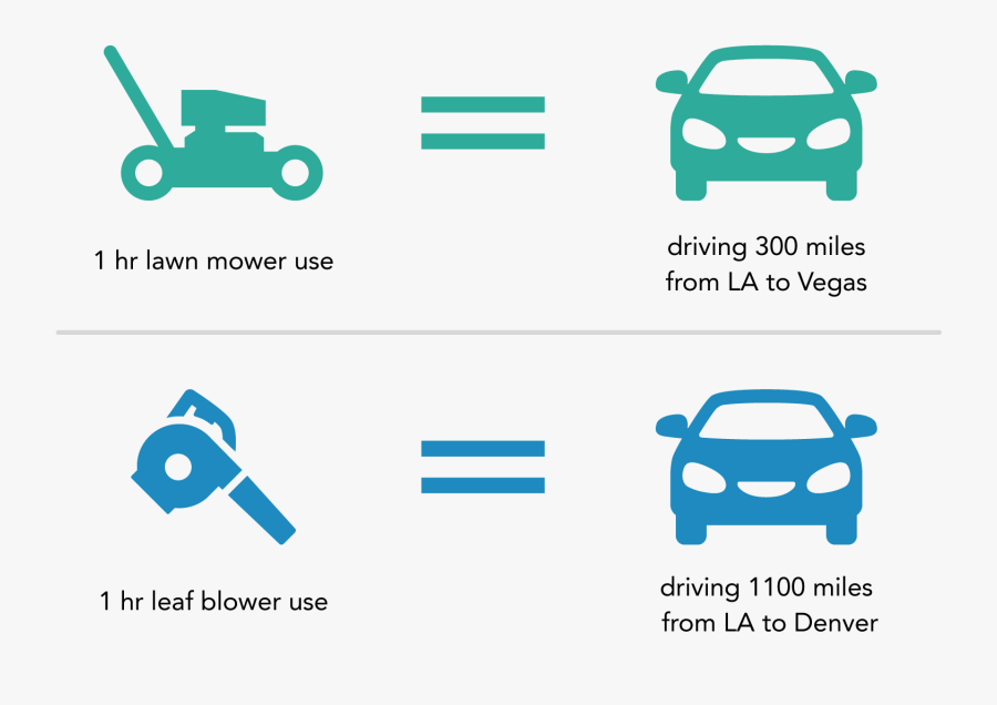 Calif Transparent Small Gas Leaf Blower Emissions Vs Cars , Free