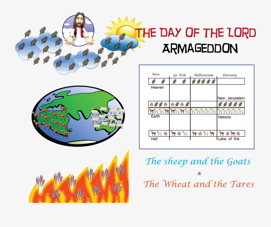 Battle Of Armageddon Timeline , Free Transparent Clipart - ClipartKey