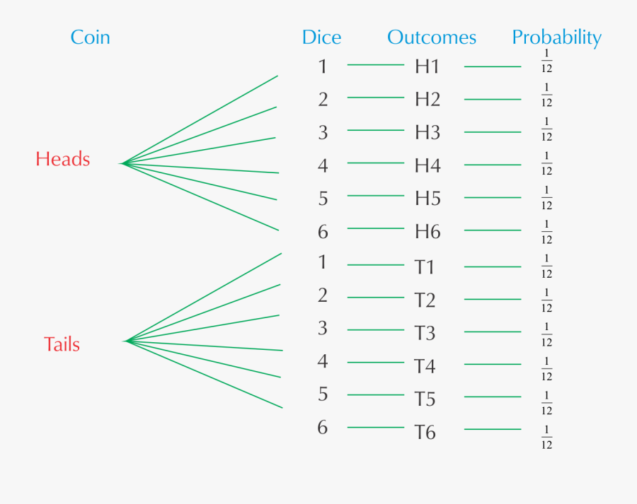 Diagram, Transparent Clipart