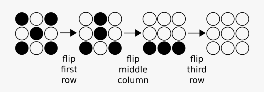 Three Moves, Flipping Over The First Row Of Counters - Circle, Transparent Clipart