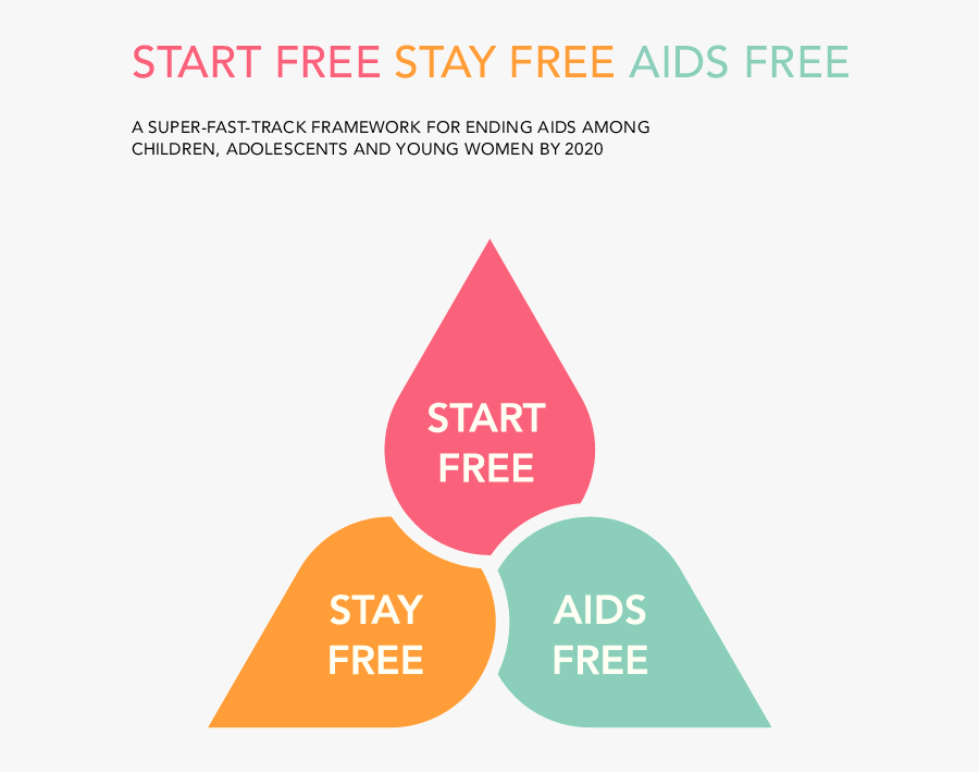 Yet The Job Is Far From Done - Its Free Meme, Transparent Clipart