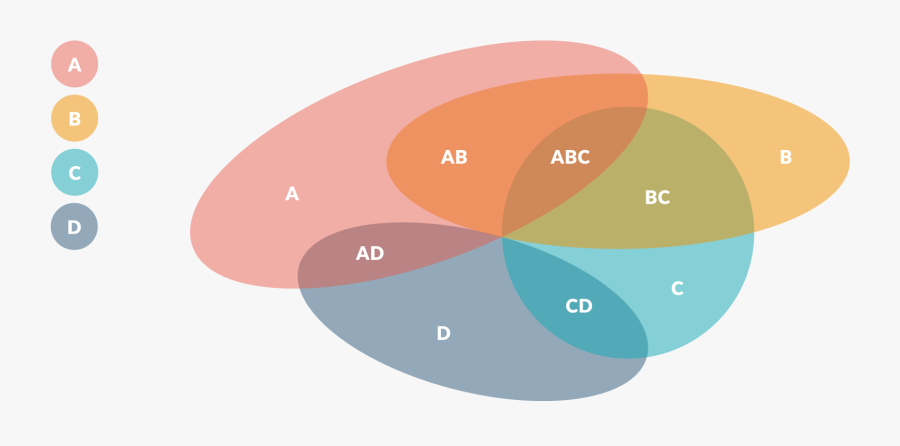 Venn Diagram - Circle, Transparent Clipart