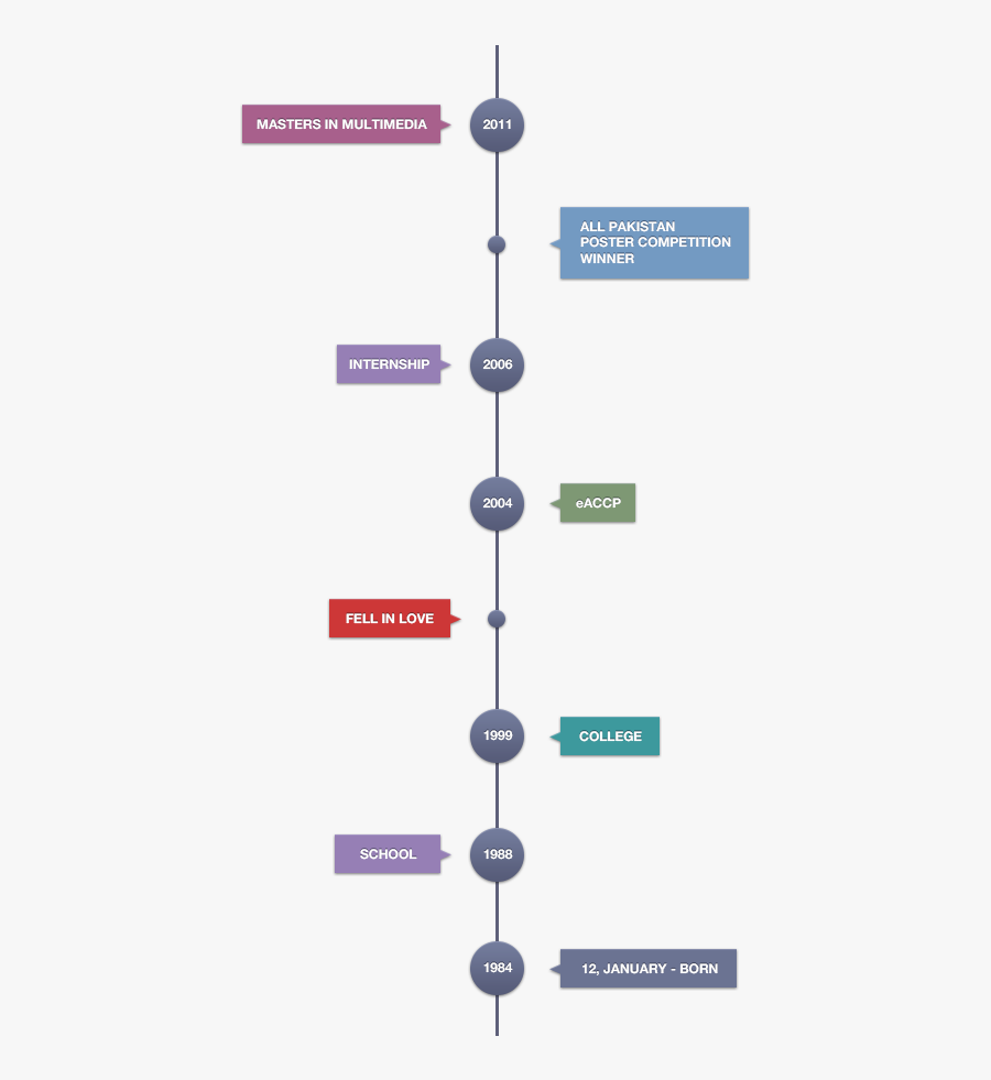 Timeline Adobe Illustrator Hd Image Free Png - Adobe Illustrator, Transparent Clipart