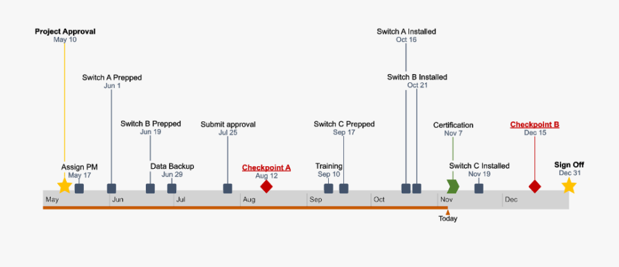 Keynote Timeline Tutorial - Pages Timeline Template, Transparent Clipart