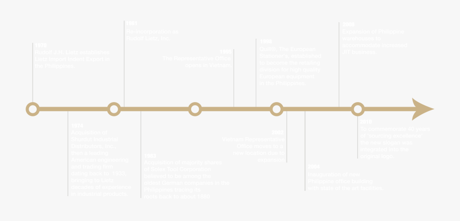 Timeline Png 6 » Png Image - Brass, Transparent Clipart