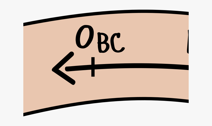 Download 702 X 525 - Clip Art Chronological Order, Transparent Clipart