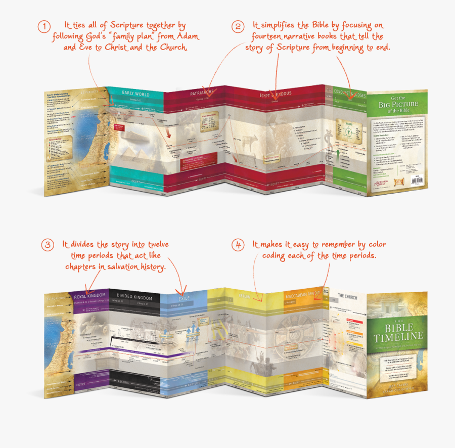 Transparent Scripture Png - Chart Bible Timeline, Transparent Clipart