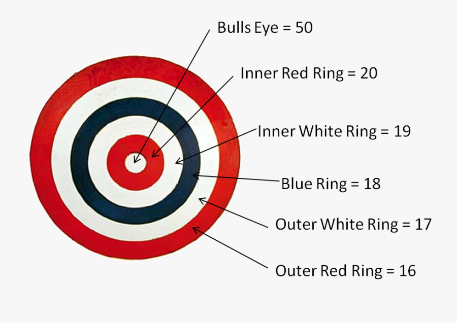 Piks Cricket Game - Play Darts Game, Transparent Clipart