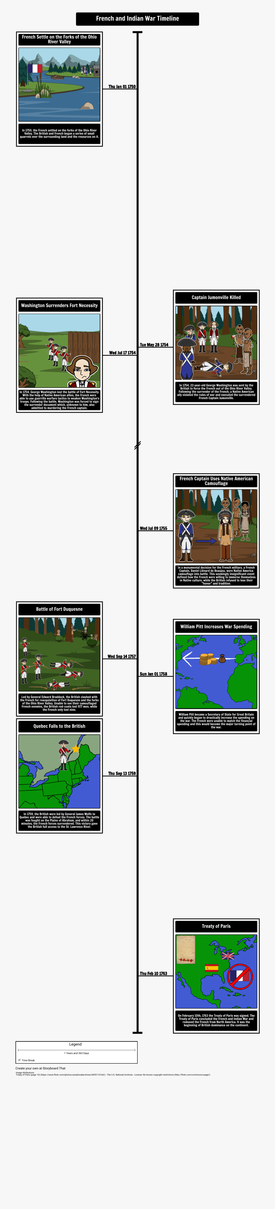 American Revolution Clipart French And Indian War - Indianer Tidslinje, Transparent Clipart