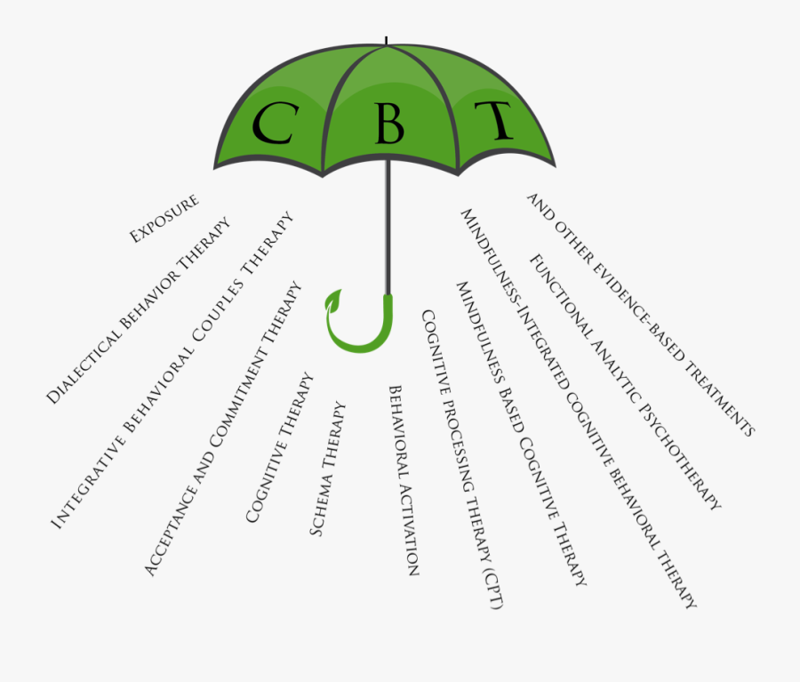 Cbt For Depression, Anxiety And Phobias - Cognitive Behavioral Therapy Umbrella, Transparent Clipart