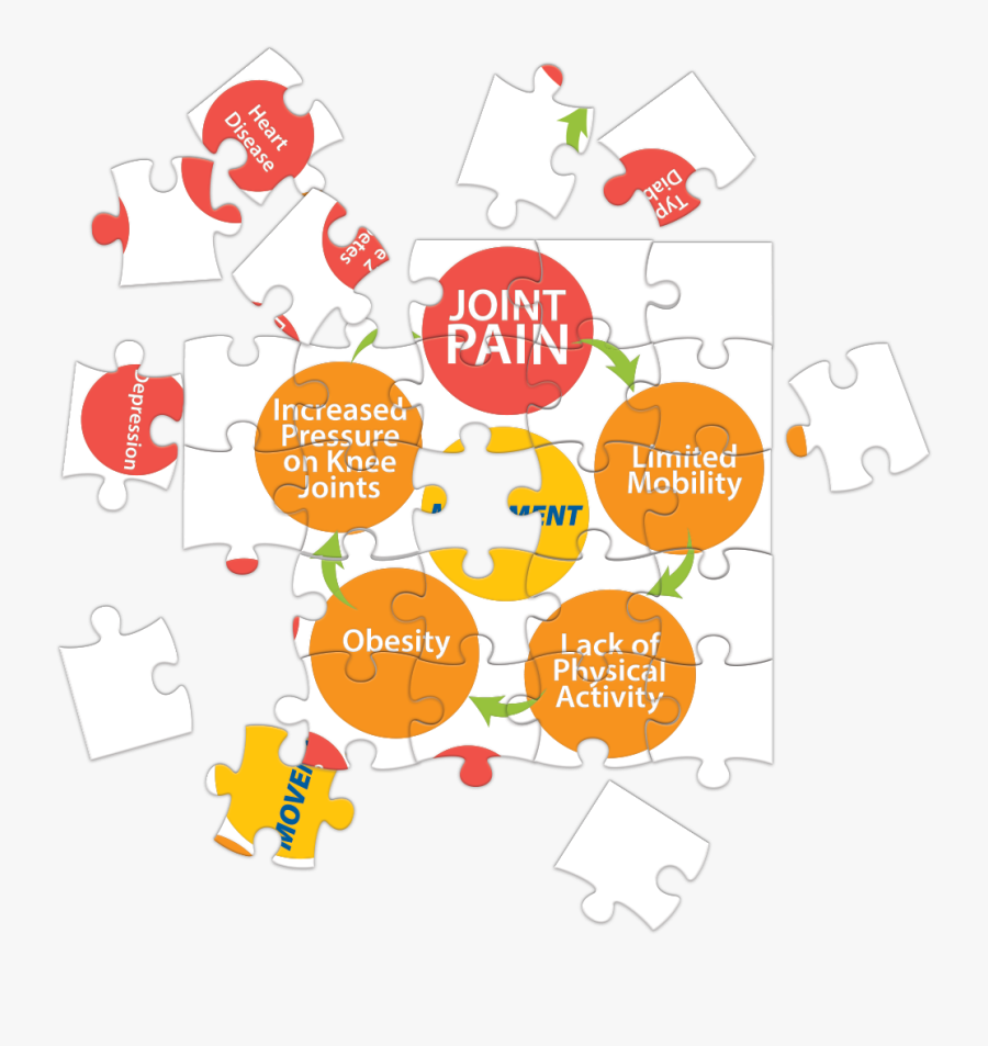 Movement Is Life Scattered - Depression Puzzle Pieces, Transparent Clipart