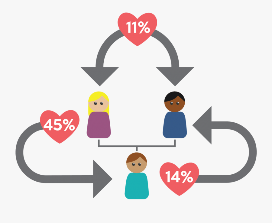 Mental Health Clipart Depression - Mental Illness Caregivers, Transparent Clipart