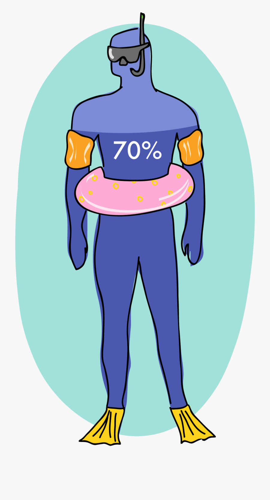 H Oh No The - Importance Of Water Clipart Png, Transparent Clipart