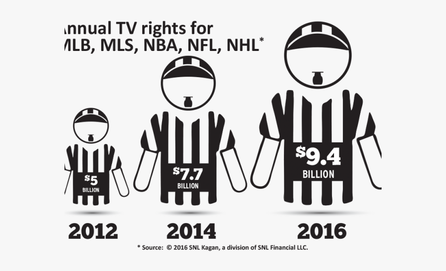 Television Clipart Cable Bill - Broadcast Rights Fees By Sport, Transparent Clipart