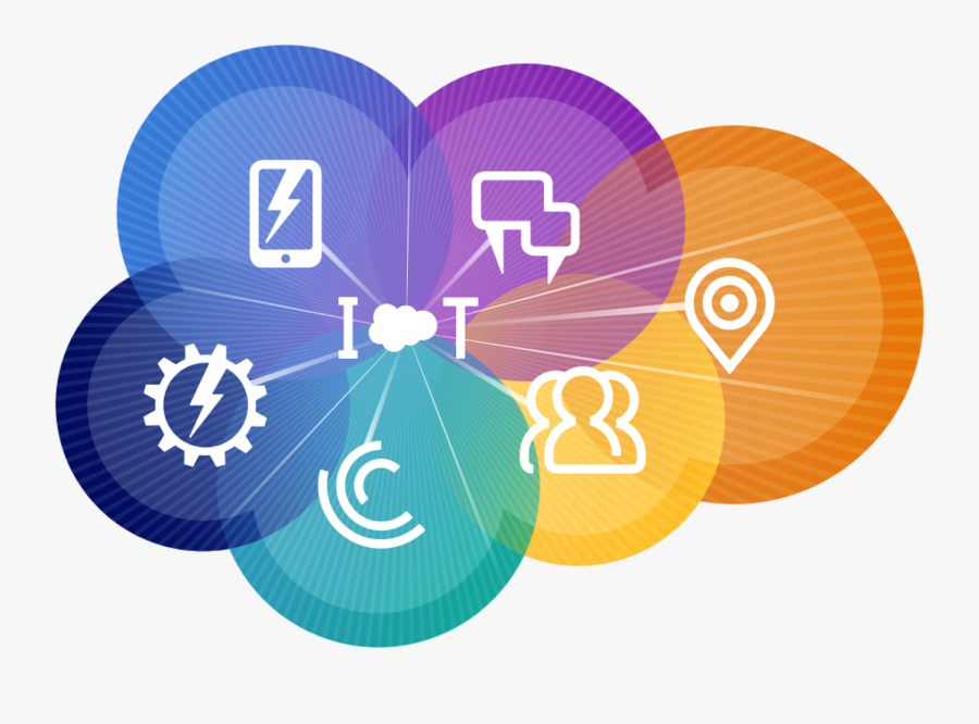 Cloud Computing Internet Music Clip Art - Salesforce Iot Cloud, Transparent Clipart