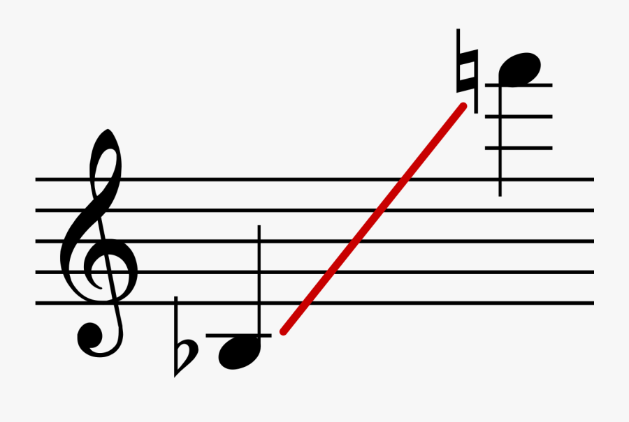 Transparent Tenor Transparent Png Clipart Soprano Sax Range