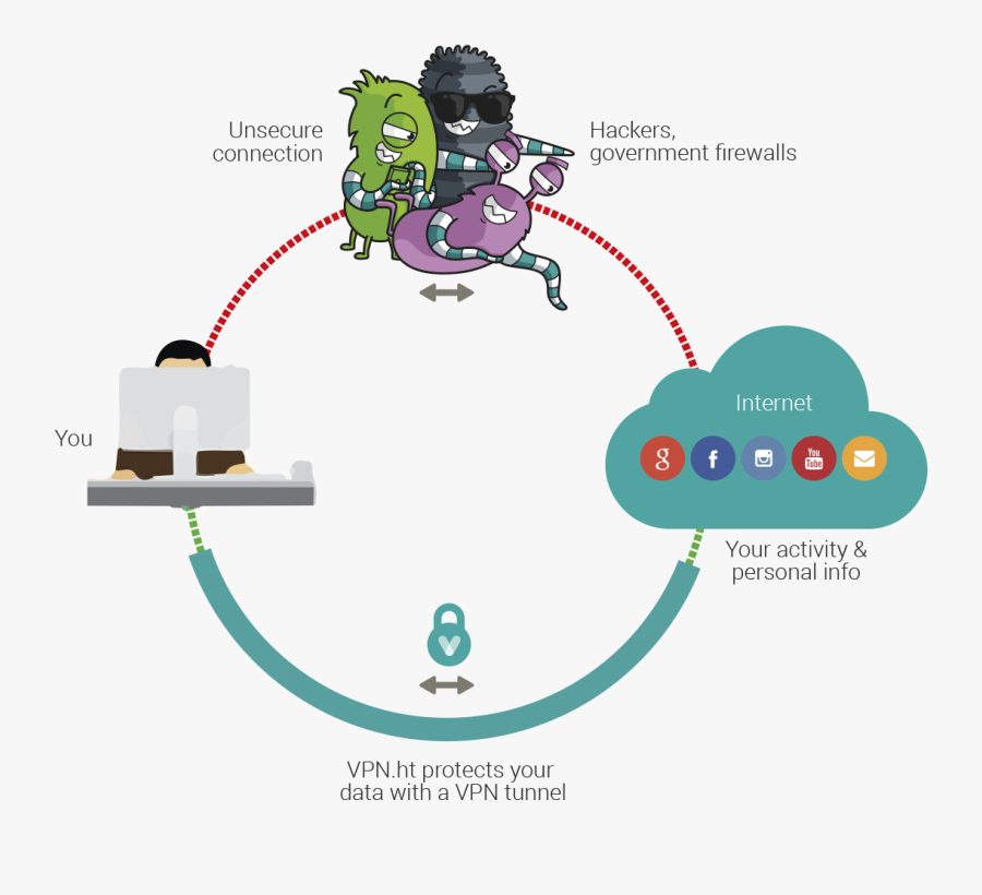 Popcorn Time Vpn To Protect Your Privacy - Vpn Internet, Transparent Clipart