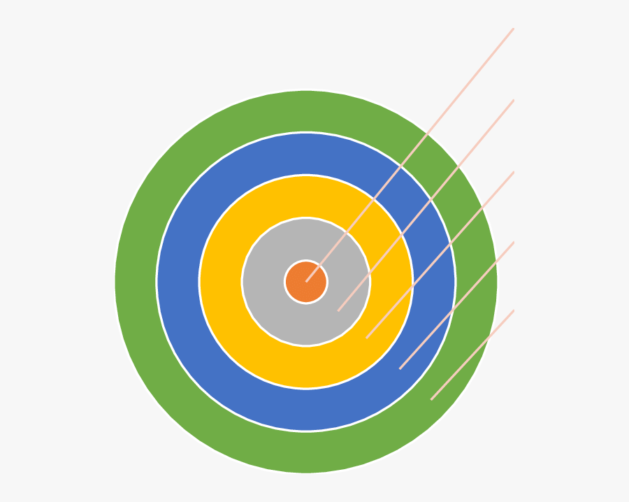 Of Environment Restrictive To - Circle, Transparent Clipart