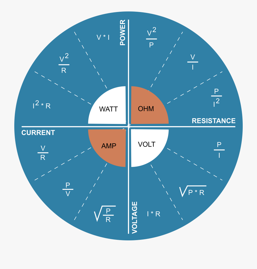 Clipart Power Voltage Current Resistance Relationship - Resistance Voltage Current Power, Transparent Clipart