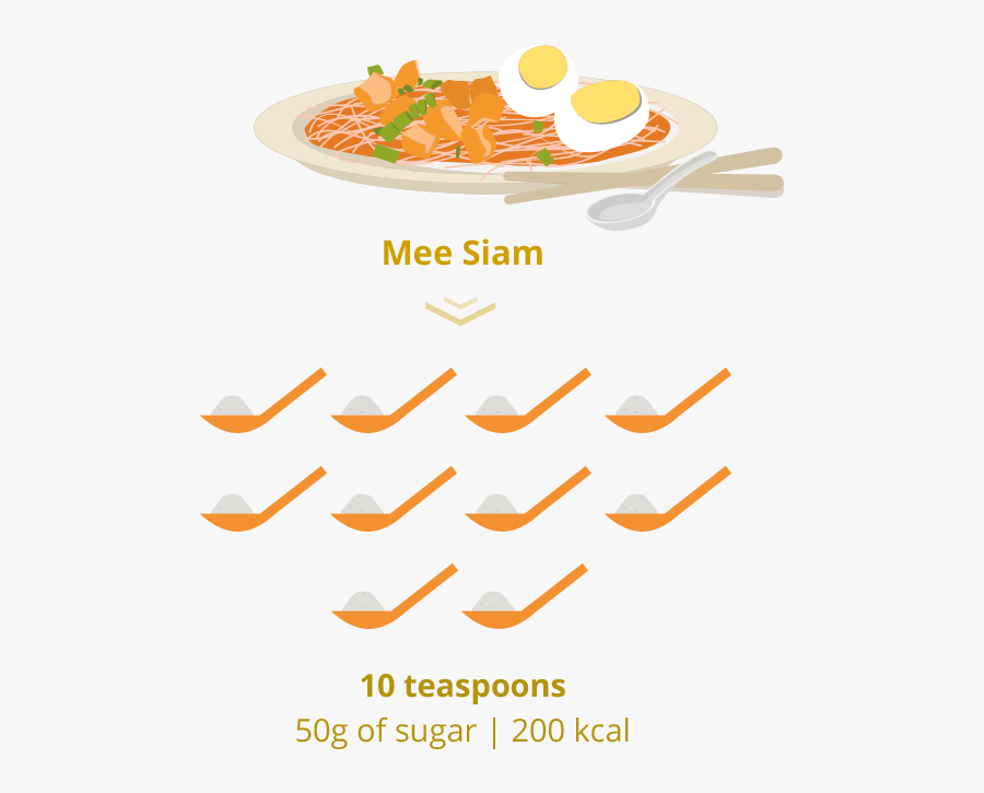 Lunch - Mee Siam - Mee Siam Clipart, Transparent Clipart