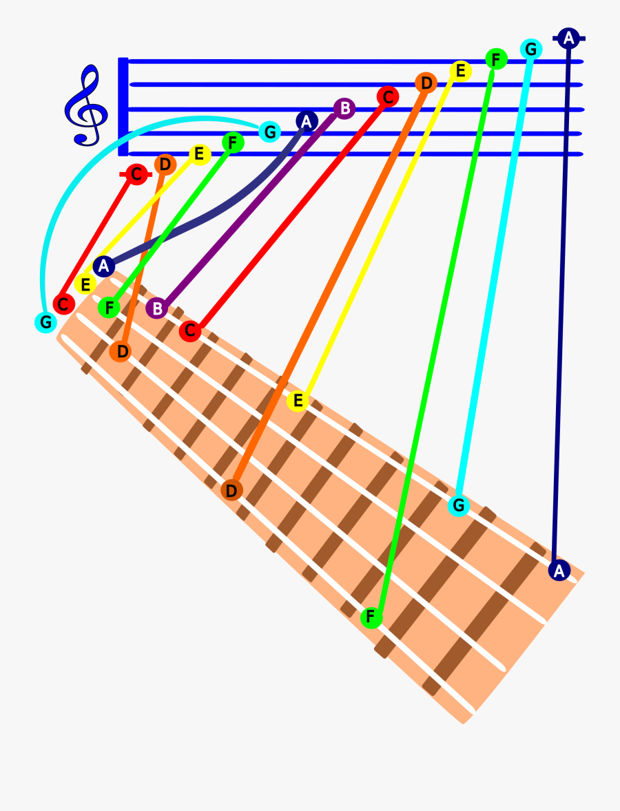 Gcea Ukulele C Major Scale Clip Arts - Graphic Design, Transparent Clipart