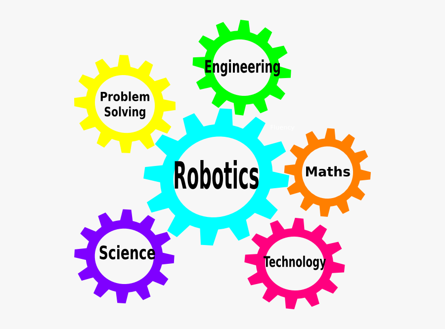 21st Century Skills Clipart, Transparent Clipart