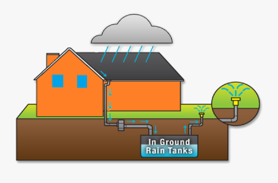 Rain Water Harvesting Clipart Amp Rain Water Harvesting - Rain Water Harvesting Chart, Transparent Clipart