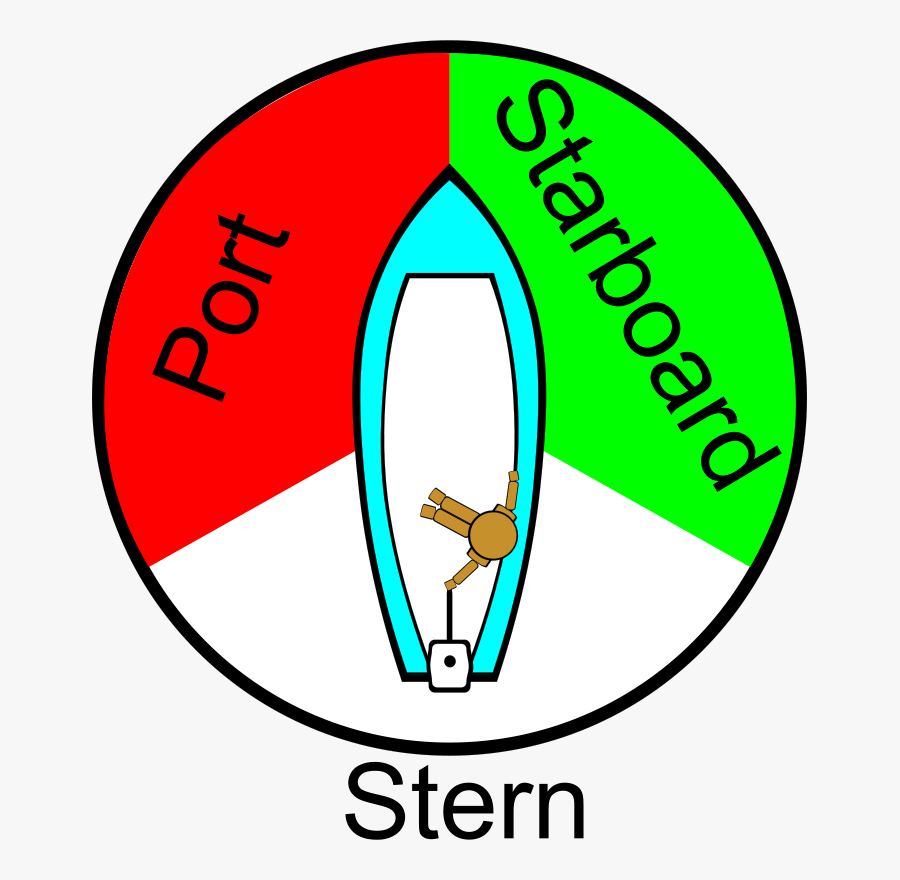 Boating Rules Illustrations - Port And Starboard Rules, Transparent Clipart