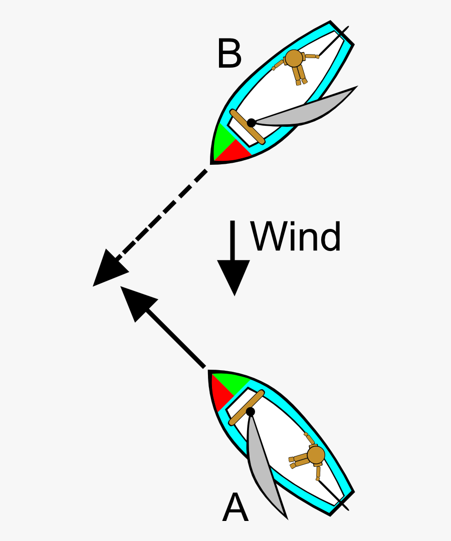 Boating Rules Illustrations - Rule 12 Sailing Vessel, Transparent Clipart