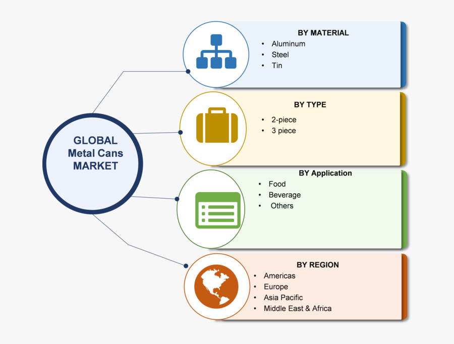 Eco Friendly Market Size, Transparent Clipart