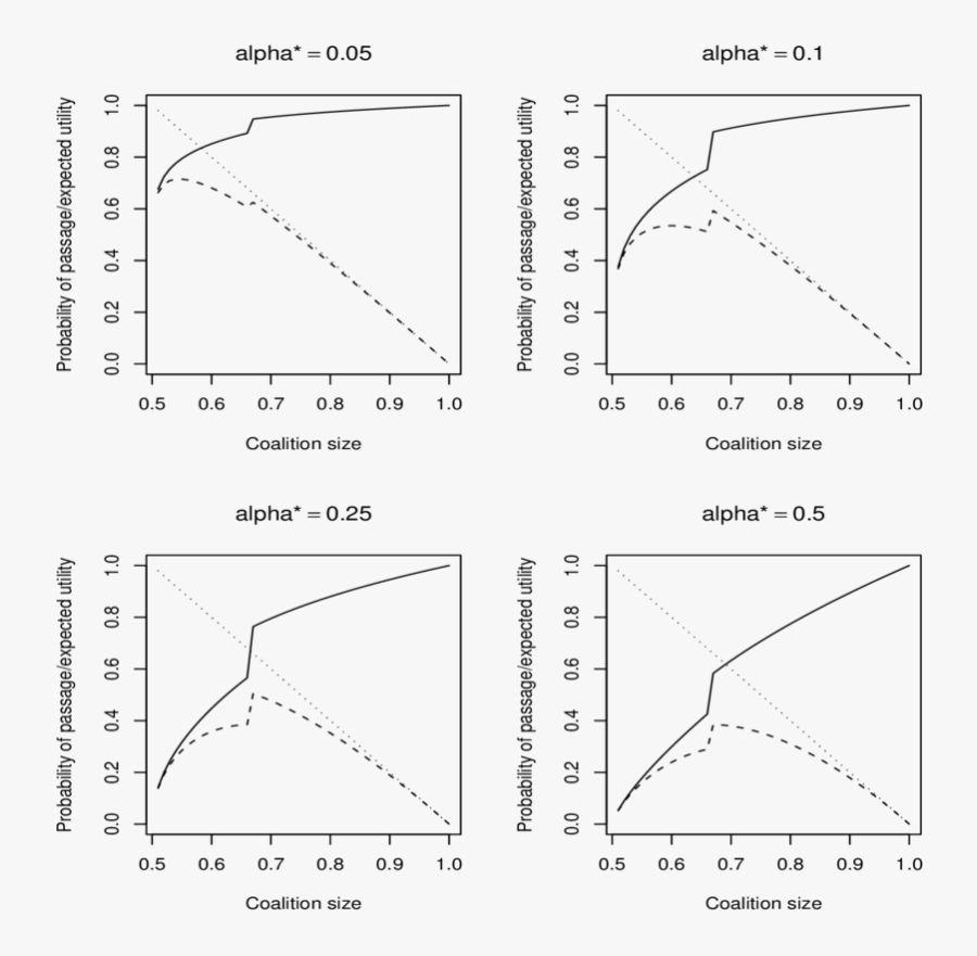 Clip Art Expected Utility Of Passage - Specificity, Transparent Clipart