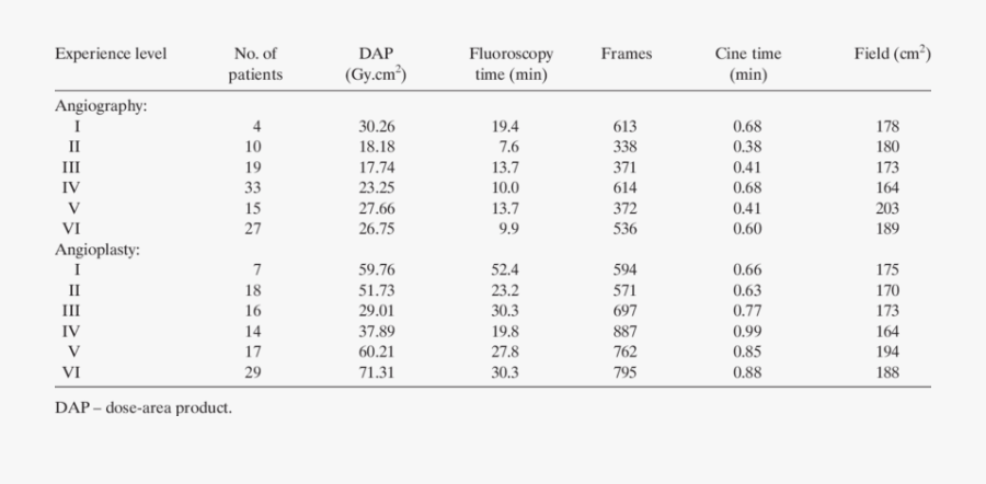 Clip Art 27 Roman Numeral - Cutaneous Anthrax, Transparent Clipart