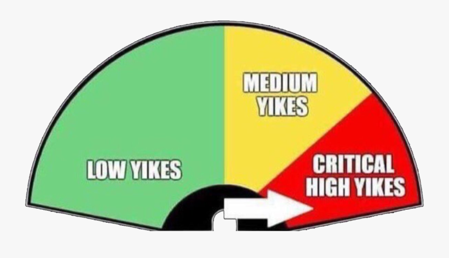 Low Yikes Medium Yikes , Png Download - Clipart Yikes, Transparent Clipart