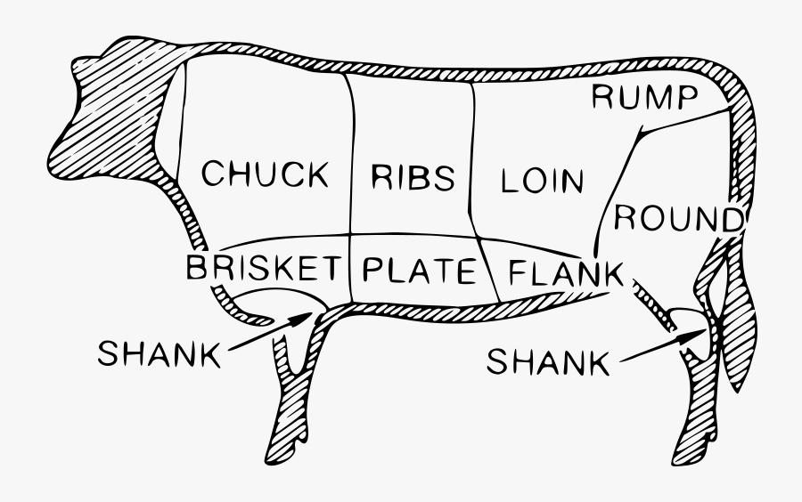 Beef Cuts - Beef Black And White, Transparent Clipart