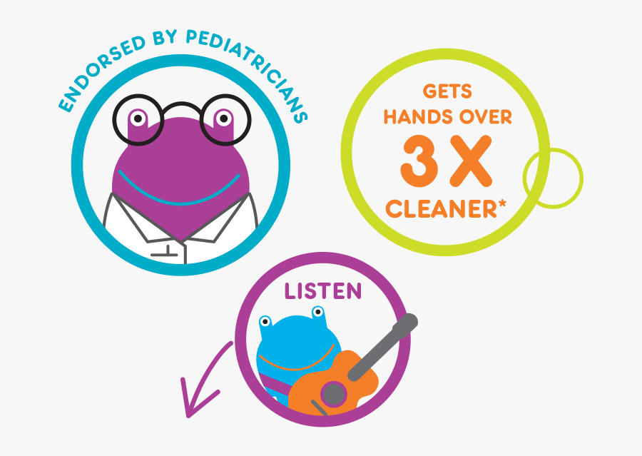 Germs Clipart Scrub Hand, Transparent Clipart