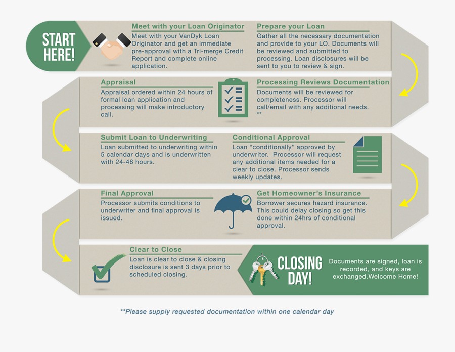 Clip Art Mortgage Loan Process Flow Chart, Transparent Clipart