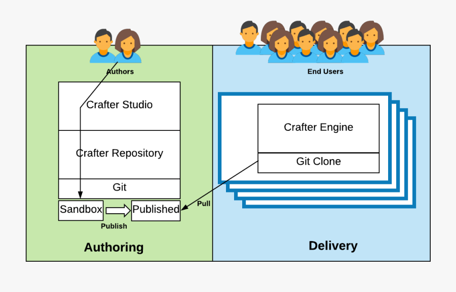 Stink Lines Png , Png Download - Do Not Touch Background, Transparent Clipart