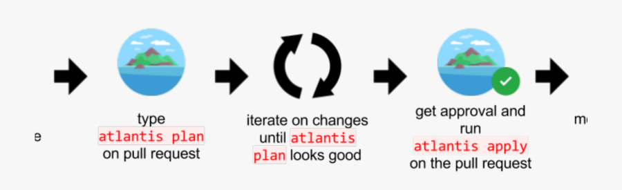 Terraform Atlantis, Transparent Clipart