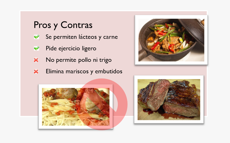 Comida Com B - Receta De Una Dieta Balanceada, Transparent Clipart
