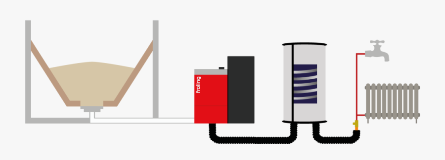 Froling Biomass Boiler Installer Shaw Renewables, Transparent Clipart