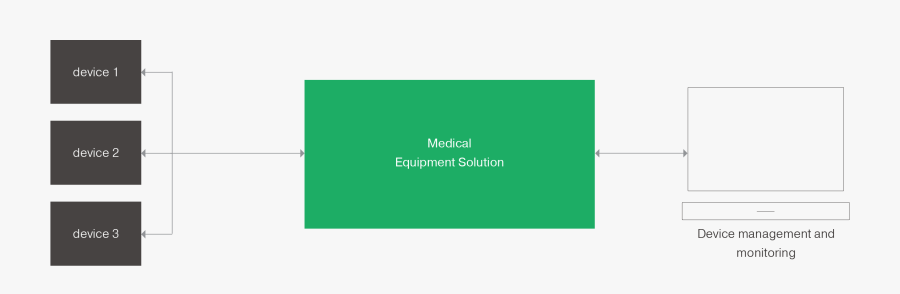 Medical Equipment System - Sign, Transparent Clipart