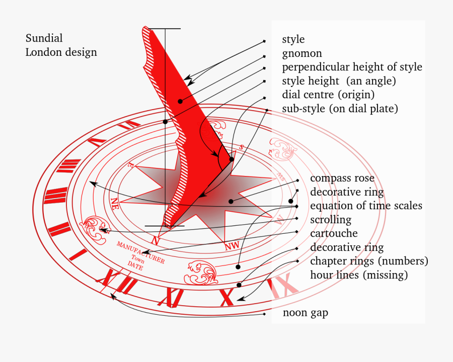 Compass Sundial Diagram - Sundial Style, Transparent Clipart