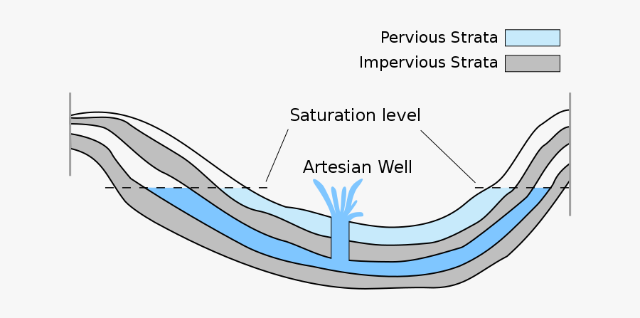 Artesian Well, Transparent Clipart