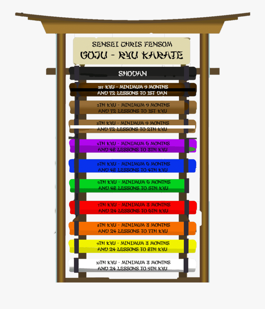 Goju Ryu Karate Belt Levels, Transparent Clipart