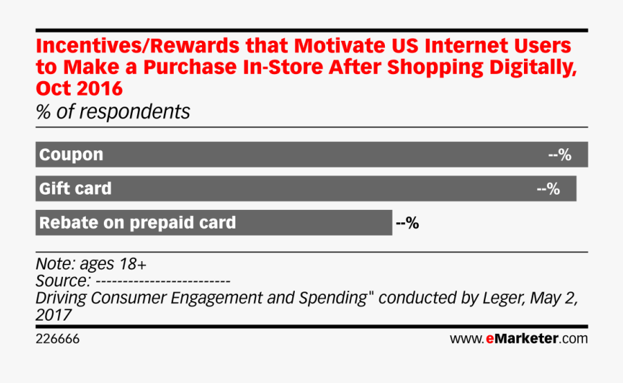 Clip Art Incentives Rewards That Motivate - Kodak Express Digital Solutions, Transparent Clipart