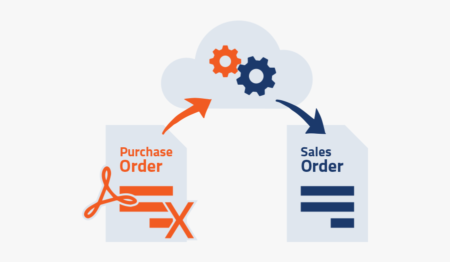 Eordering Infographic - Graphic Design, Transparent Clipart