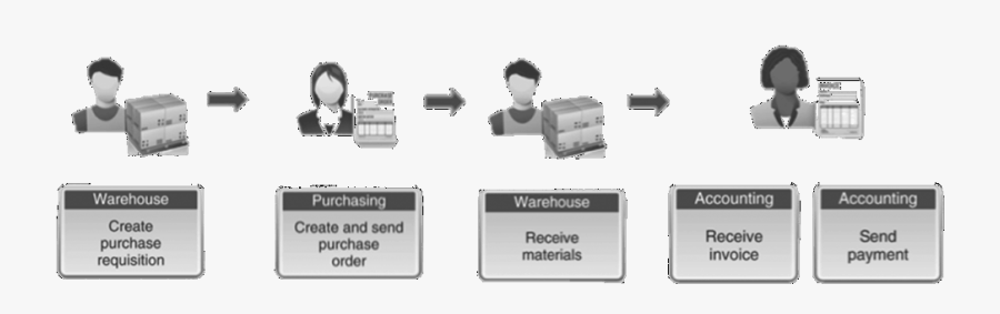 Procurement Process In Erp, Transparent Clipart